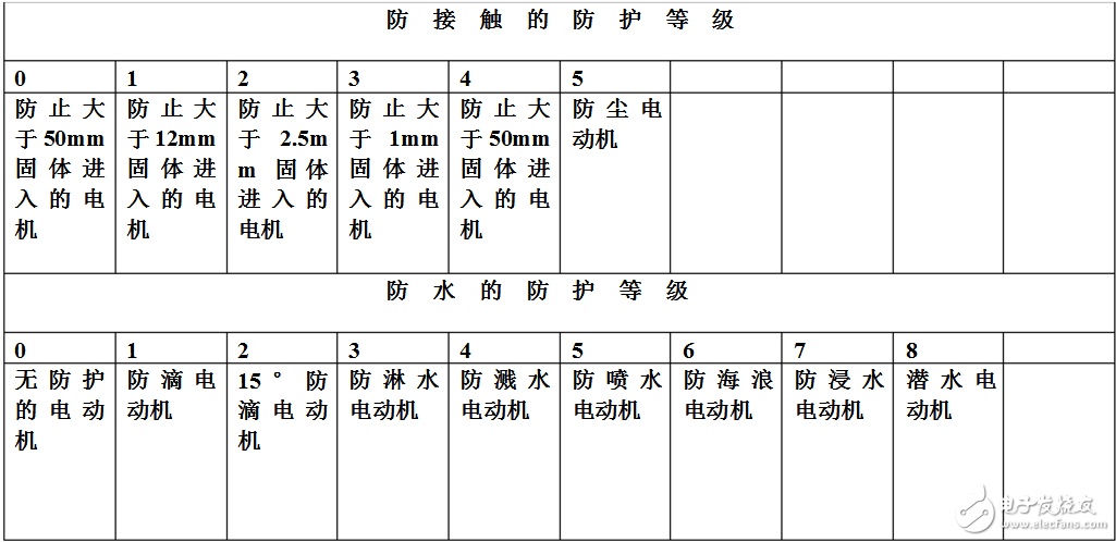 電動(dòng)機(jī)型號(hào)及參數(shù)大全