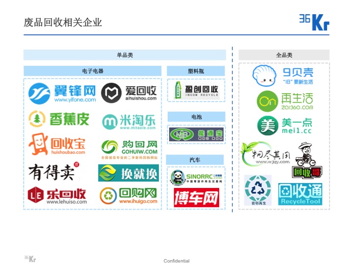 【氪研室】廢品回收&二手交易深度行研（一）變廢為寶的時(shí)機(jī)已到？